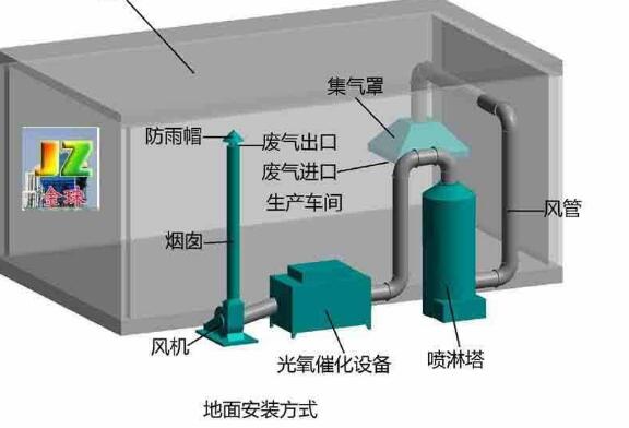 漲知識(shí)|噴漆房廢氣處理設(shè)備操作不可大意，注意事項(xiàng)有哪些？